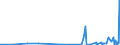 KN 2912 /Exporte /Einheit = Preise (Euro/Tonne) /Partnerland: Usbekistan /Meldeland: Eur27_2020 /2912:Aldehyde, Auch mit Anderen Sauerstoff-funktionen; Cyclische Polymere der Aldehyde; Paraformaldehyd