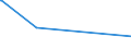 CN 2912 /Exports /Unit = Prices (Euro/ton) /Partner: Tadjikistan /Reporter: European Union /2912:Aldehydes, Whether or not With Other Oxygen Function; Cyclic Polymers of Aldehydes; Paraformaldehyde