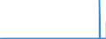 CN 2912 /Exports /Unit = Prices (Euro/ton) /Partner: Slovenia /Reporter: Eur27_2020 /2912:Aldehydes, Whether or not With Other Oxygen Function; Cyclic Polymers of Aldehydes; Paraformaldehyde