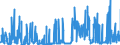 CN 2912 /Exports /Unit = Prices (Euro/ton) /Partner: Croatia /Reporter: Eur27_2020 /2912:Aldehydes, Whether or not With Other Oxygen Function; Cyclic Polymers of Aldehydes; Paraformaldehyde