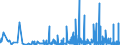 CN 2912 /Exports /Unit = Prices (Euro/ton) /Partner: Bosnia-herz. /Reporter: Eur27_2020 /2912:Aldehydes, Whether or not With Other Oxygen Function; Cyclic Polymers of Aldehydes; Paraformaldehyde