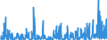 CN 2912 /Exports /Unit = Prices (Euro/ton) /Partner: Serbia /Reporter: Eur27_2020 /2912:Aldehydes, Whether or not With Other Oxygen Function; Cyclic Polymers of Aldehydes; Paraformaldehyde