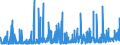 KN 2912 /Exporte /Einheit = Preise (Euro/Tonne) /Partnerland: Tunesien /Meldeland: Eur27_2020 /2912:Aldehyde, Auch mit Anderen Sauerstoff-funktionen; Cyclische Polymere der Aldehyde; Paraformaldehyd