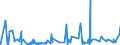 CN 2912 /Exports /Unit = Prices (Euro/ton) /Partner: Libya /Reporter: Eur27_2020 /2912:Aldehydes, Whether or not With Other Oxygen Function; Cyclic Polymers of Aldehydes; Paraformaldehyde