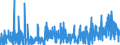 CN 2912 /Exports /Unit = Prices (Euro/ton) /Partner: Egypt /Reporter: Eur27_2020 /2912:Aldehydes, Whether or not With Other Oxygen Function; Cyclic Polymers of Aldehydes; Paraformaldehyde