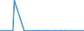 CN 2912 /Exports /Unit = Prices (Euro/ton) /Partner: Niger /Reporter: Eur27_2020 /2912:Aldehydes, Whether or not With Other Oxygen Function; Cyclic Polymers of Aldehydes; Paraformaldehyde