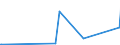 CN 2912 /Exports /Unit = Prices (Euro/ton) /Partner: Guinea Biss. /Reporter: Eur27_2020 /2912:Aldehydes, Whether or not With Other Oxygen Function; Cyclic Polymers of Aldehydes; Paraformaldehyde