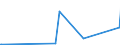 CN 2912 /Exports /Unit = Prices (Euro/ton) /Partner: Guinea Biss. /Reporter: European Union /2912:Aldehydes, Whether or not With Other Oxygen Function; Cyclic Polymers of Aldehydes; Paraformaldehyde