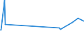 KN 2912 /Exporte /Einheit = Preise (Euro/Tonne) /Partnerland: Liberia /Meldeland: Eur27_2020 /2912:Aldehyde, Auch mit Anderen Sauerstoff-funktionen; Cyclische Polymere der Aldehyde; Paraformaldehyd