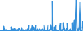 CN 2912 /Exports /Unit = Prices (Euro/ton) /Partner: Ivory Coast /Reporter: Eur27_2020 /2912:Aldehydes, Whether or not With Other Oxygen Function; Cyclic Polymers of Aldehydes; Paraformaldehyde