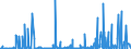 KN 2912 /Exporte /Einheit = Preise (Euro/Tonne) /Partnerland: Ghana /Meldeland: Eur27_2020 /2912:Aldehyde, Auch mit Anderen Sauerstoff-funktionen; Cyclische Polymere der Aldehyde; Paraformaldehyd