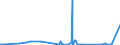 CN 2912 /Exports /Unit = Prices (Euro/ton) /Partner: Benin /Reporter: Eur27_2020 /2912:Aldehydes, Whether or not With Other Oxygen Function; Cyclic Polymers of Aldehydes; Paraformaldehyde