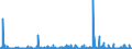 KN 2912 /Exporte /Einheit = Preise (Euro/Tonne) /Partnerland: Nigeria /Meldeland: Eur27_2020 /2912:Aldehyde, Auch mit Anderen Sauerstoff-funktionen; Cyclische Polymere der Aldehyde; Paraformaldehyd