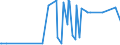 CN 2912 /Exports /Unit = Prices (Euro/ton) /Partner: Centr.africa /Reporter: Eur27_2020 /2912:Aldehydes, Whether or not With Other Oxygen Function; Cyclic Polymers of Aldehydes; Paraformaldehyde