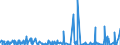 CN 2912 /Exports /Unit = Prices (Euro/ton) /Partner: Gabon /Reporter: Eur27_2020 /2912:Aldehydes, Whether or not With Other Oxygen Function; Cyclic Polymers of Aldehydes; Paraformaldehyde