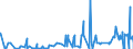 CN 2912 /Exports /Unit = Prices (Euro/ton) /Partner: Congo /Reporter: Eur27_2020 /2912:Aldehydes, Whether or not With Other Oxygen Function; Cyclic Polymers of Aldehydes; Paraformaldehyde