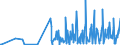 CN 29130000 /Exports /Unit = Prices (Euro/ton) /Partner: Greece /Reporter: Eur27_2020 /29130000:Halogenated, Sulphonated, Nitrated or Nitrosated Derivatives of Cyclic Polymers of Aldehydes or Paraformaldehyde