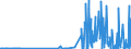 CN 29130000 /Exports /Unit = Prices (Euro/ton) /Partner: Portugal /Reporter: Eur27_2020 /29130000:Halogenated, Sulphonated, Nitrated or Nitrosated Derivatives of Cyclic Polymers of Aldehydes or Paraformaldehyde