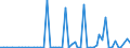 CN 29130000 /Exports /Unit = Prices (Euro/ton) /Partner: United Kingdom(Excluding Northern Ireland) /Reporter: Eur27_2020 /29130000:Halogenated, Sulphonated, Nitrated or Nitrosated Derivatives of Cyclic Polymers of Aldehydes or Paraformaldehyde