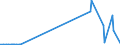 CN 29130000 /Exports /Unit = Prices (Euro/ton) /Partner: Luxembourg /Reporter: Eur27_2020 /29130000:Halogenated, Sulphonated, Nitrated or Nitrosated Derivatives of Cyclic Polymers of Aldehydes or Paraformaldehyde