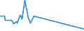 CN 29130000 /Exports /Unit = Prices (Euro/ton) /Partner: Iceland /Reporter: Eur15 /29130000:Halogenated, Sulphonated, Nitrated or Nitrosated Derivatives of Cyclic Polymers of Aldehydes or Paraformaldehyde