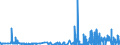 CN 29130000 /Exports /Unit = Prices (Euro/ton) /Partner: Sweden /Reporter: Eur27_2020 /29130000:Halogenated, Sulphonated, Nitrated or Nitrosated Derivatives of Cyclic Polymers of Aldehydes or Paraformaldehyde