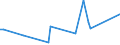 CN 29130000 /Exports /Unit = Prices (Euro/ton) /Partner: Faroe Isles /Reporter: Eur15 /29130000:Halogenated, Sulphonated, Nitrated or Nitrosated Derivatives of Cyclic Polymers of Aldehydes or Paraformaldehyde