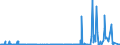 KN 29130000 /Exporte /Einheit = Preise (Euro/Tonne) /Partnerland: Tuerkei /Meldeland: Eur27_2020 /29130000:Halogen-, Sulfo-, Nitro- Oder Nitrosoderivate der Aldehyde, der Cyclischen Polymere der Aldehyde Oder des Paraformaldehyds