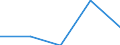 CN 29130000 /Exports /Unit = Prices (Euro/ton) /Partner: Czechoslovak /Reporter: Eur27 /29130000:Halogenated, Sulphonated, Nitrated or Nitrosated Derivatives of Cyclic Polymers of Aldehydes or Paraformaldehyde