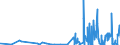 CN 29130000 /Exports /Unit = Prices (Euro/ton) /Partner: Slovakia /Reporter: Eur27_2020 /29130000:Halogenated, Sulphonated, Nitrated or Nitrosated Derivatives of Cyclic Polymers of Aldehydes or Paraformaldehyde