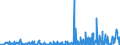 CN 29130000 /Exports /Unit = Prices (Euro/ton) /Partner: Hungary /Reporter: Eur27_2020 /29130000:Halogenated, Sulphonated, Nitrated or Nitrosated Derivatives of Cyclic Polymers of Aldehydes or Paraformaldehyde