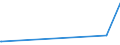 CN 29130000 /Exports /Unit = Prices (Euro/ton) /Partner: Albania /Reporter: Eur27_2020 /29130000:Halogenated, Sulphonated, Nitrated or Nitrosated Derivatives of Cyclic Polymers of Aldehydes or Paraformaldehyde