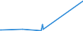 CN 29130000 /Exports /Unit = Prices (Euro/ton) /Partner: Belarus /Reporter: Eur27_2020 /29130000:Halogenated, Sulphonated, Nitrated or Nitrosated Derivatives of Cyclic Polymers of Aldehydes or Paraformaldehyde