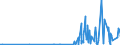 CN 29130000 /Exports /Unit = Prices (Euro/ton) /Partner: Croatia /Reporter: Eur27_2020 /29130000:Halogenated, Sulphonated, Nitrated or Nitrosated Derivatives of Cyclic Polymers of Aldehydes or Paraformaldehyde