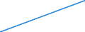 CN 29130000 /Exports /Unit = Prices (Euro/ton) /Partner: Bosnia-herz. /Reporter: European Union /29130000:Halogenated, Sulphonated, Nitrated or Nitrosated Derivatives of Cyclic Polymers of Aldehydes or Paraformaldehyde