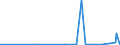 CN 29130000 /Exports /Unit = Prices (Euro/ton) /Partner: Algeria /Reporter: Eur27_2020 /29130000:Halogenated, Sulphonated, Nitrated or Nitrosated Derivatives of Cyclic Polymers of Aldehydes or Paraformaldehyde