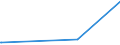 KN 29130000 /Exporte /Einheit = Preise (Euro/Tonne) /Partnerland: Senegal /Meldeland: Eur15 /29130000:Halogen-, Sulfo-, Nitro- Oder Nitrosoderivate der Aldehyde, der Cyclischen Polymere der Aldehyde Oder des Paraformaldehyds