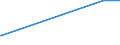 KN 29130000 /Exporte /Einheit = Preise (Euro/Tonne) /Partnerland: Togo /Meldeland: Eur28 /29130000:Halogen-, Sulfo-, Nitro- Oder Nitrosoderivate der Aldehyde, der Cyclischen Polymere der Aldehyde Oder des Paraformaldehyds