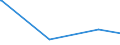 CN 29130000 /Exports /Unit = Prices (Euro/ton) /Partner: Benin /Reporter: European Union /29130000:Halogenated, Sulphonated, Nitrated or Nitrosated Derivatives of Cyclic Polymers of Aldehydes or Paraformaldehyde