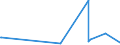 CN 29130000 /Exports /Unit = Prices (Euro/ton) /Partner: Nigeria /Reporter: European Union /29130000:Halogenated, Sulphonated, Nitrated or Nitrosated Derivatives of Cyclic Polymers of Aldehydes or Paraformaldehyde