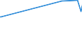 CN 29130000 /Exports /Unit = Prices (Euro/ton) /Partner: Kenya /Reporter: Eur27_2020 /29130000:Halogenated, Sulphonated, Nitrated or Nitrosated Derivatives of Cyclic Polymers of Aldehydes or Paraformaldehyde