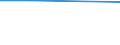 KN 29130000 /Exporte /Einheit = Preise (Euro/Tonne) /Partnerland: Mosambik /Meldeland: Eur28 /29130000:Halogen-, Sulfo-, Nitro- Oder Nitrosoderivate der Aldehyde, der Cyclischen Polymere der Aldehyde Oder des Paraformaldehyds