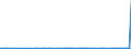 CN 29130000 /Exports /Unit = Prices (Euro/ton) /Partner: Mexico /Reporter: Eur27_2020 /29130000:Halogenated, Sulphonated, Nitrated or Nitrosated Derivatives of Cyclic Polymers of Aldehydes or Paraformaldehyde