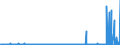 CN 2913 /Exports /Unit = Prices (Euro/ton) /Partner: United Kingdom /Reporter: Eur27_2020 /2913:Halogenated, Sulphonated, Nitrated or Nitrosated Derivatives of Cyclic Polymers of Aldehydes or Paraformaldehyde