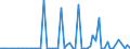 CN 2913 /Exports /Unit = Prices (Euro/ton) /Partner: United Kingdom(Excluding Northern Ireland) /Reporter: Eur27_2020 /2913:Halogenated, Sulphonated, Nitrated or Nitrosated Derivatives of Cyclic Polymers of Aldehydes or Paraformaldehyde