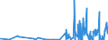 CN 2913 /Exports /Unit = Prices (Euro/ton) /Partner: Slovakia /Reporter: Eur27_2020 /2913:Halogenated, Sulphonated, Nitrated or Nitrosated Derivatives of Cyclic Polymers of Aldehydes or Paraformaldehyde