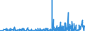 KN 2913 /Exporte /Einheit = Preise (Euro/Tonne) /Partnerland: Ungarn /Meldeland: Eur27_2020 /2913:Halogen-, Sulfo-, Nitro- Oder Nitrosoderivate der Aldehyde, der Cyclischen Polymere der Aldehyde Oder des Paraformaldehyds