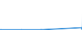 KN 2913 /Exporte /Einheit = Preise (Euro/Tonne) /Partnerland: Weissrussland /Meldeland: Europäische Union /2913:Halogen-, Sulfo-, Nitro- Oder Nitrosoderivate der Aldehyde, der Cyclischen Polymere der Aldehyde Oder des Paraformaldehyds