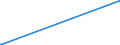 CN 2913 /Exports /Unit = Prices (Euro/ton) /Partner: Bosnia-herz. /Reporter: Eur27_2020 /2913:Halogenated, Sulphonated, Nitrated or Nitrosated Derivatives of Cyclic Polymers of Aldehydes or Paraformaldehyde