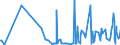 CN 29141100 /Exports /Unit = Prices (Euro/ton) /Partner: Azerbaijan /Reporter: Eur27_2020 /29141100:Acetone